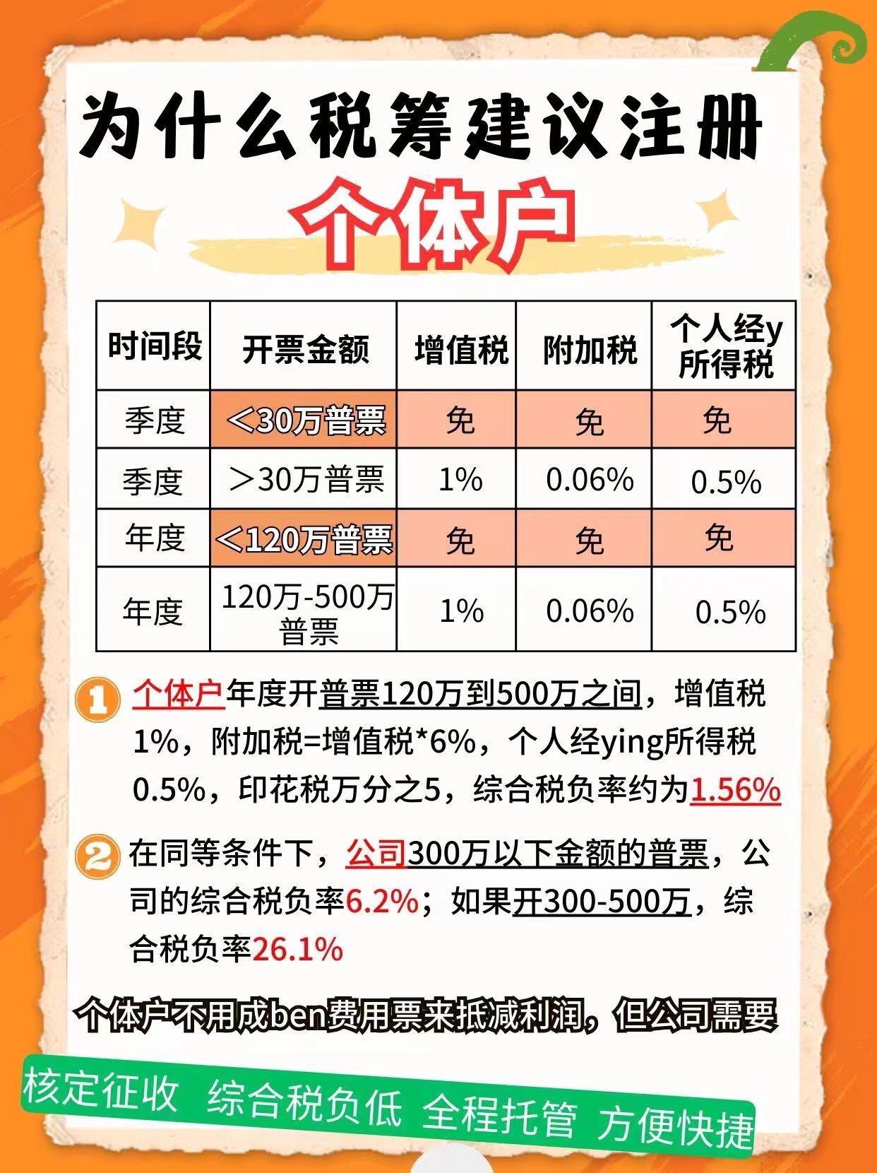 南通9个问题带你认识个体户！